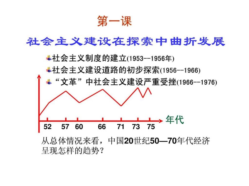 专题三社会主义建设在探索中曲折发展——整专题课件.ppt_第3页