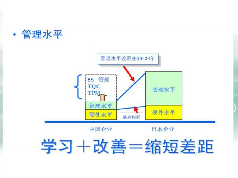 “6S”现场管理培训资料_人力资源管理_经管营销_专业资料.ppt_第2页