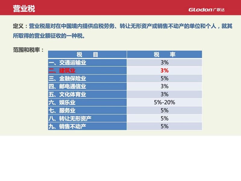 河南省广联达营改增培训.ppt_第3页