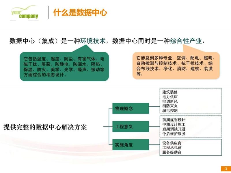 数据中心解决方案.ppt_第3页