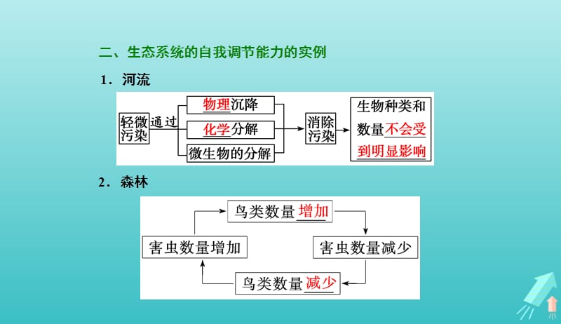 2019年高中生物第5章第5节生态系统的稳定性课件新人教必修320190420119.ppt_第3页