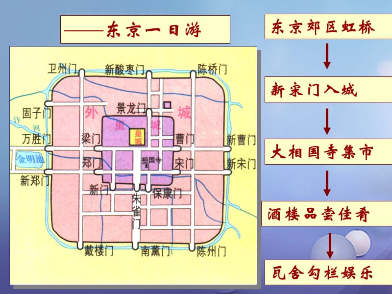 （2016年秋季版）七年级历史下册 第11课 宋元时期的商业和城市 宋代城镇课件 北京课改版.ppt_第3页