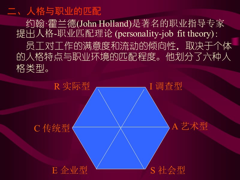 人格与工作的匹配.ppt_第3页