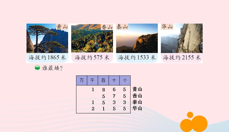 二年级数学下册三生活中的大数4比一比课件北师大版20190411330.ppt_第3页