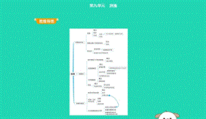 2019年九年级化学下册第九单元溶液课题1溶液的形成课件新版新人教版201905061112.pptx