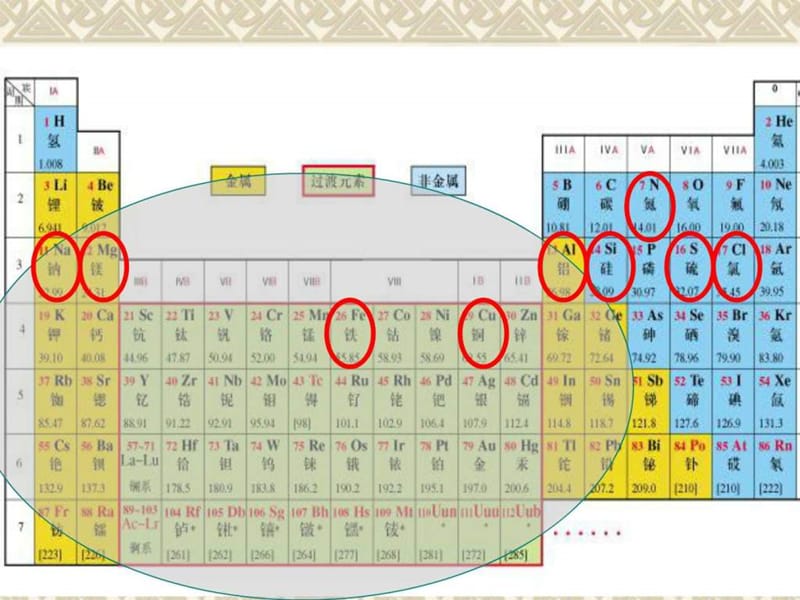 版高中化学必修1第四章非金属及其化合物第一节 无机.ppt_第2页