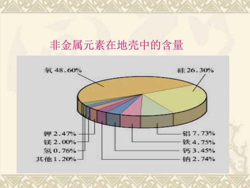 版高中化学必修1第四章非金属及其化合物第一节 无机.ppt_第3页