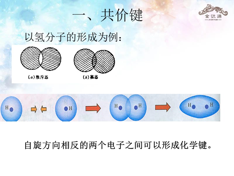 2014年秋高中化学 2.1 共价键课件 新人教版选修.ppt_第2页