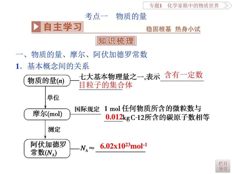 必修部分专题1第二单元物质的量物质的聚集状态.ppt_第3页