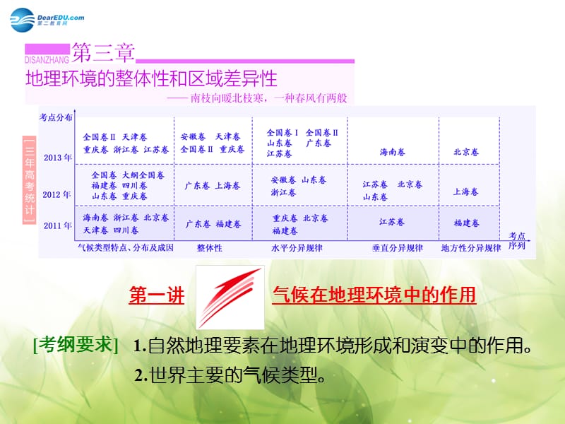 （山东专用）2015高考地理 第三章 第一讲 气候在地理环境中的作用课件 .ppt_第1页