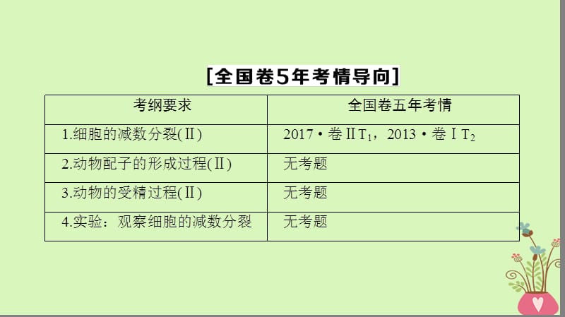 2019版高考生物一轮复习第4单元细胞的增殖分化衰老和凋亡第2讲减数分裂和有性生殖课件苏教版.ppt_第3页