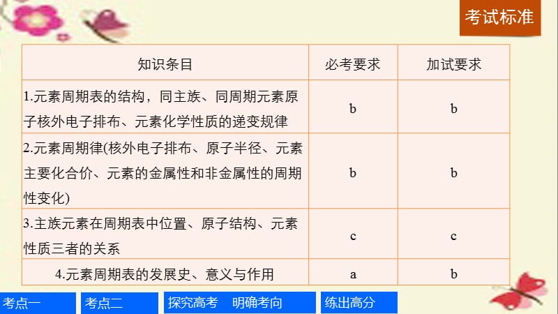 （浙江专用）2017版高考化学一轮复习 专题3 微观结构与物质的多样性 第二单元 元素周期律 元素周期表课件 苏教版.ppt_第2页