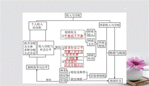 2018年高考政治一轮复习第三单元收入与分配1.7个人收入的分配课件新人教版必修1201708212151.ppt