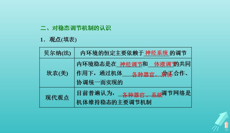 2019年高中生物第1章第2节内环境稳态的重要性课件新人教必修32019042012.ppt_第3页