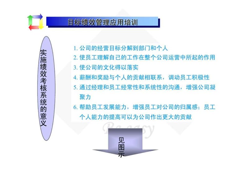 奇瑞公司目标绩效管理应用培训-目标绩效管理.ppt_第3页