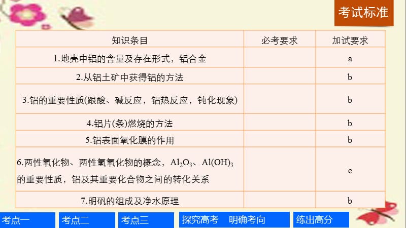 （浙江专用）2017版高考化学一轮复习 专题4 金属及其化合物 第三单元 从铝土矿到铝合金(加试)课件 苏教版.ppt_第2页