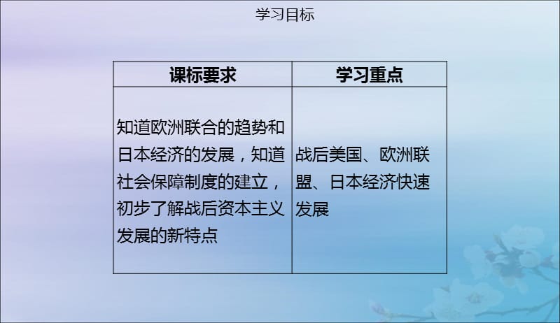 2019年春九年级历史下册第五单元第14课主要资本主义国家的发展变化同步课件中图版201905061122.ppt_第2页