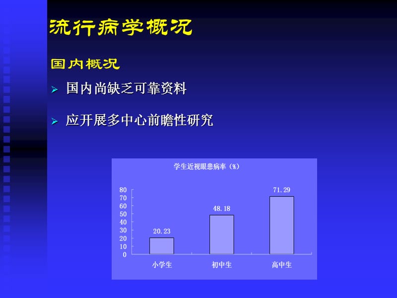 视疲劳 ppt课件.ppt_第3页