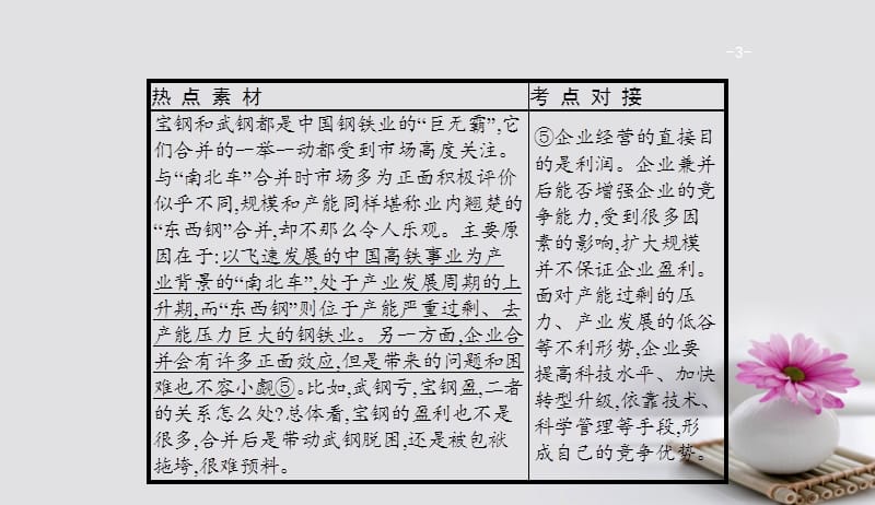 2018年高考政治一轮复习第二单元生产劳动与经营单元整合课件新人教版必修1201708212135.ppt_第3页