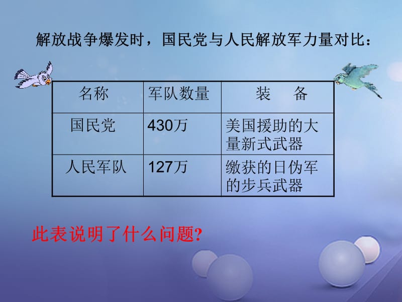 八年级历史上册第五单元第23课走向战略进攻课件2北师大版.ppt_第2页