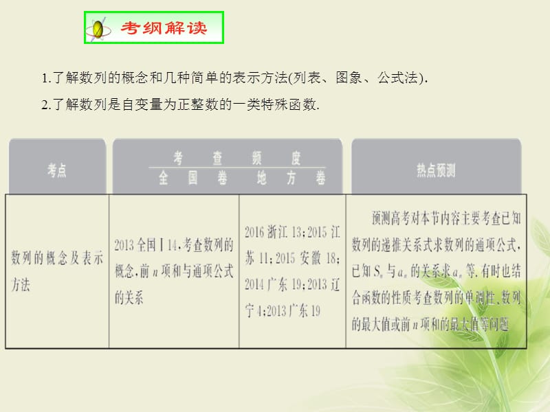 高考数学一轮复习第五章数列5.1数列的概念与简单表示法课件 (2).ppt_第2页