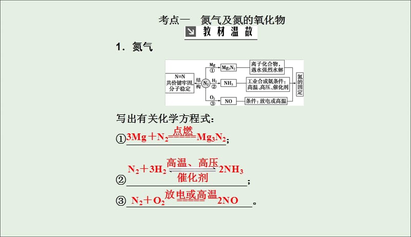 2020年高考化学一轮复习第4章第4节氮及其重要化合物课件201905092165.ppt_第3页