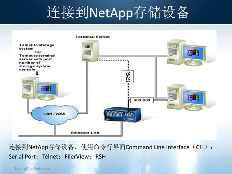 《常用命令》PPT课件.ppt_第2页