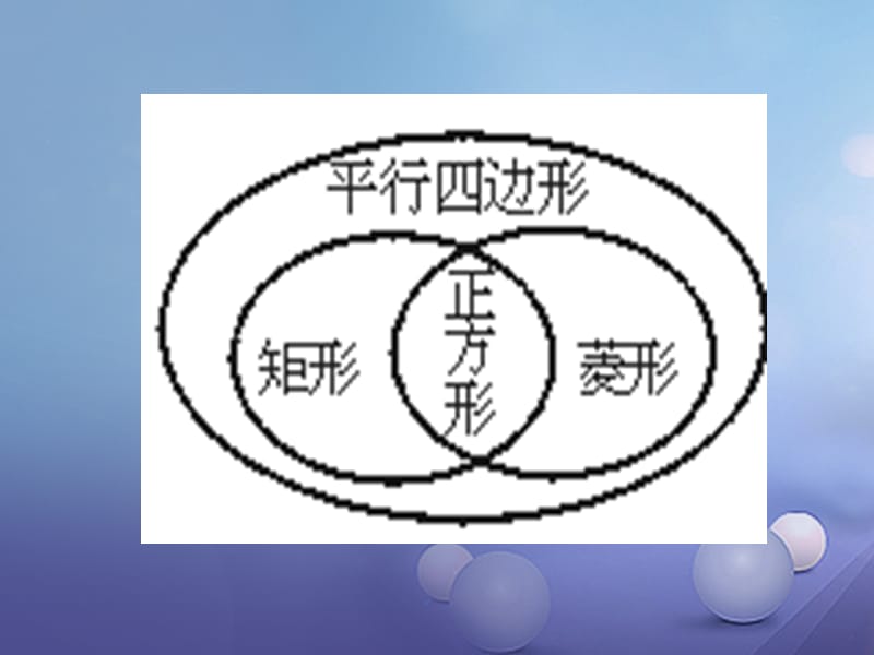 九年级数学上册1.3.2正方形的性质与判定课件新版北师大版.ppt_第3页