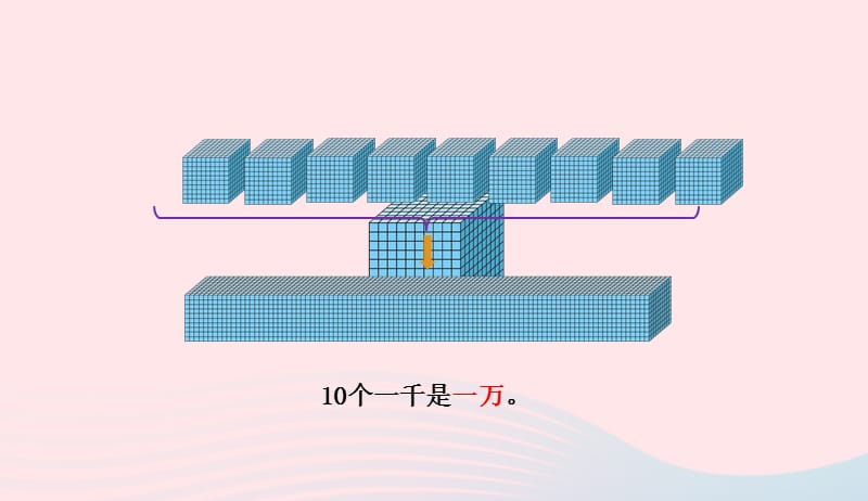 二年级数学下册三生活中的大数2数一数二课件北师大版20190411327.ppt_第3页