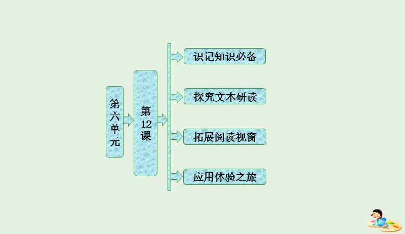 2019版高中语文第六单元第12课长恨歌围炉夜话课件新人教版选修中国小说欣赏20190425329.ppt_第1页