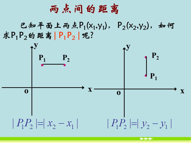 [两点间的距离]课件.ppt_第2页