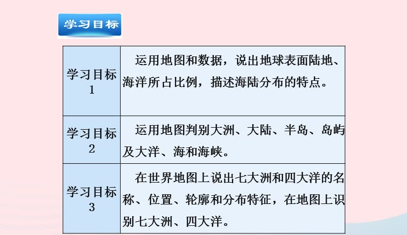 七年级地理上册第二章第一节大洲和大洋课件新版新人教版20190420314.ppt_第3页