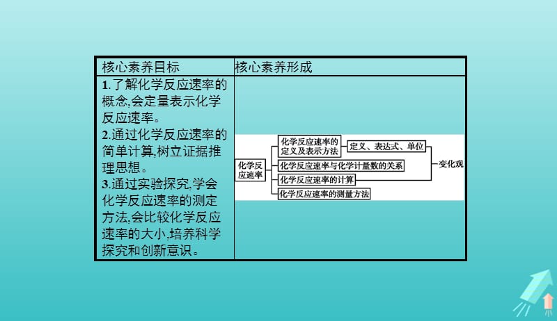 2019_2020学年高中化学第2章第1节化学反应速率课件新人教版选修420190510111.pptx_第2页