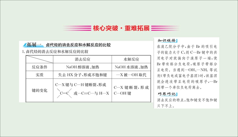 2019高中化学2.3卤代烃课件新人教版必修52019050919.ppt_第3页