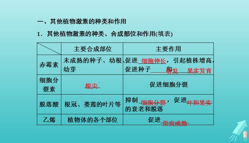 2019年高中生物第3章第3节其他植物激素课件新人教必修320190420110.ppt_第2页