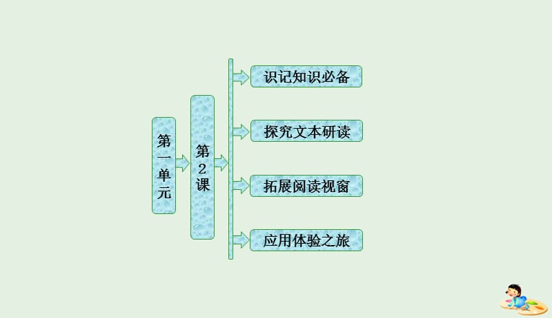 2019版高中语文第一单元第2课水浒传李逵负荆课件新人教版选修中国小说欣赏20190425374.ppt_第1页