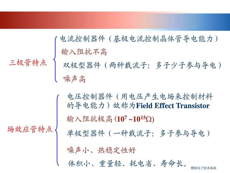 场效应管及其放大电路.ppt_第3页