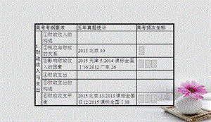 2018年高考政治一轮复习第三单元收入与分配1.8财政与税收课件新人教版必修1201708212152.ppt