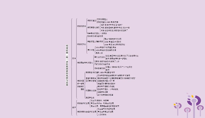 2019春七年级历史下册第三单元明清时期统一多民族国家的巩固与发展单元整合课件新人教版201903283106.pptx_第2页