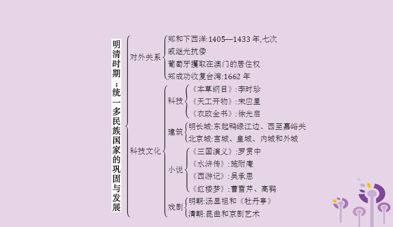 2019春七年级历史下册第三单元明清时期统一多民族国家的巩固与发展单元整合课件新人教版201903283106.pptx_第3页