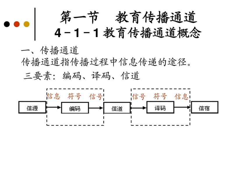 教育传播学第四章教育传播通道和媒体.ppt_第2页