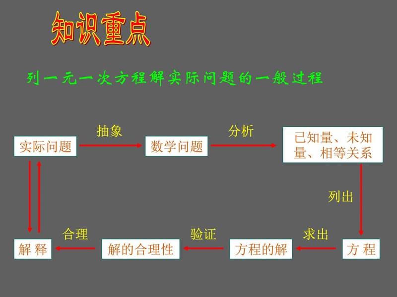 最新华师大版七年级下册数学6.3 实践与探索(行程问题).ppt_第2页