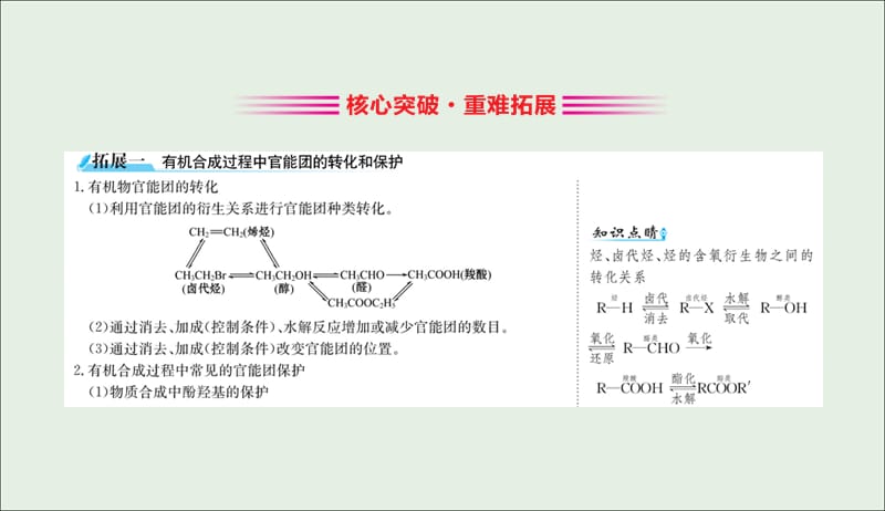 2019高中化学3.4有机合成课件新人教版必修520190509115.ppt_第3页