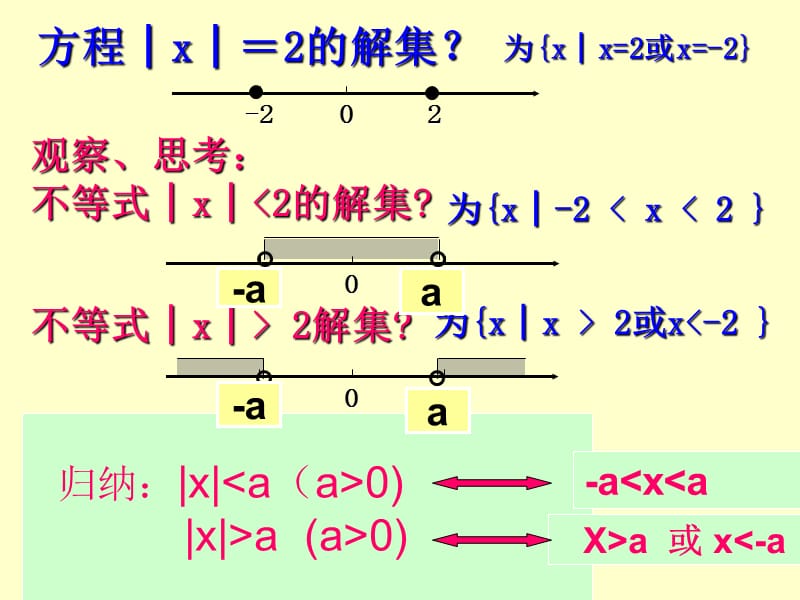 【2.2绝对值不等式的解法】教学PPT课件.ppt_第3页