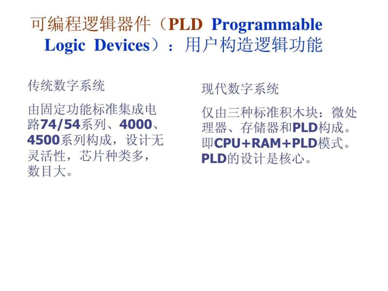 数字电路 第8章(可编程逻辑器件).ppt_第2页