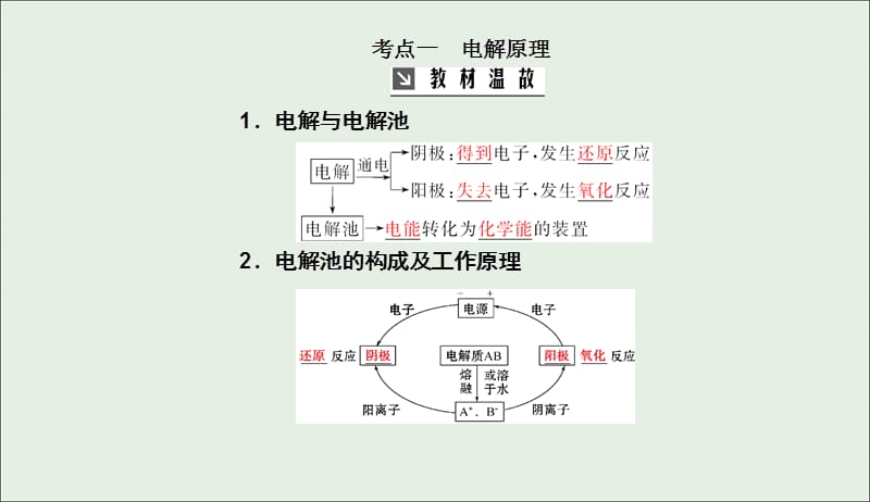 2020年高考化学一轮复习第6章第3节电解池金属的电化学腐蚀与防护课件201905092177.ppt_第3页