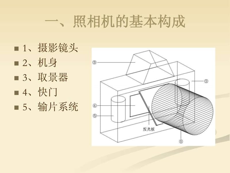 照相机概述及结构详解.ppt_第2页