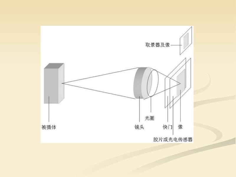 照相机概述及结构详解.ppt_第3页