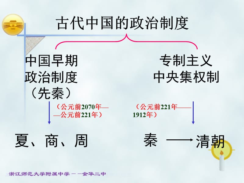 中国早期政治制度的特点(上课).ppt_第2页