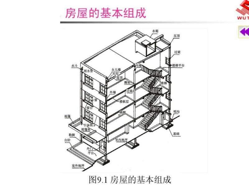 建筑物施工图识图的基础知识(经典总结).ppt_第1页